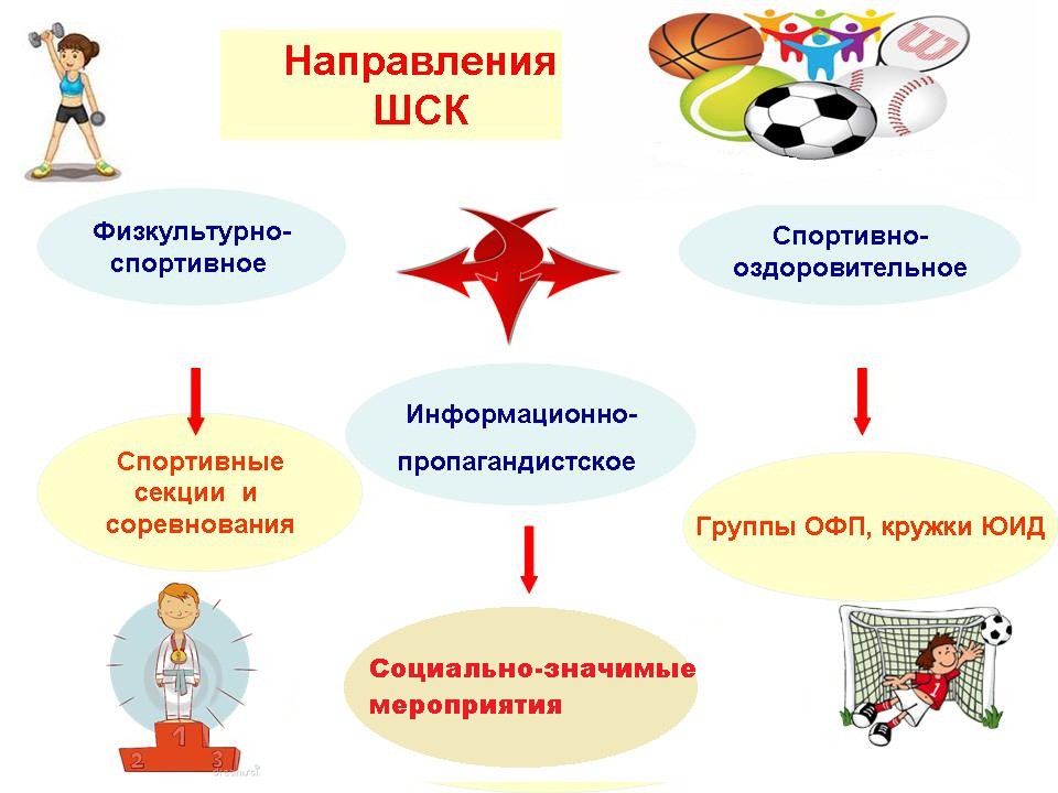 Календарный план работы школьного спортивного клуба